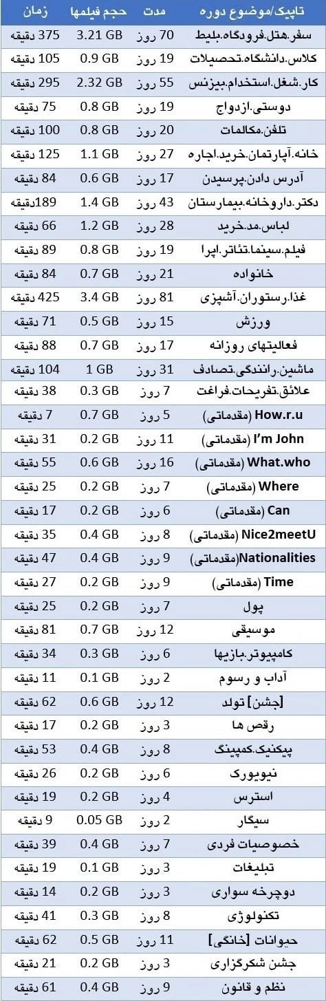 کلاس زبان تلفنی روزی 15 دقیقه