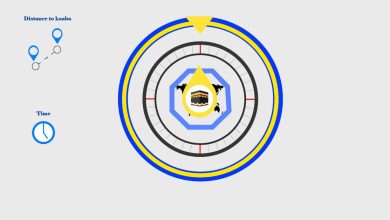 ابزار قبله‌یاب آنلاین سایت onlinecompass.net