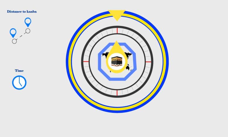 ابزار قبلهیاب آنلاین سایت onlinecompass.net