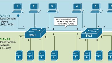 VLAN