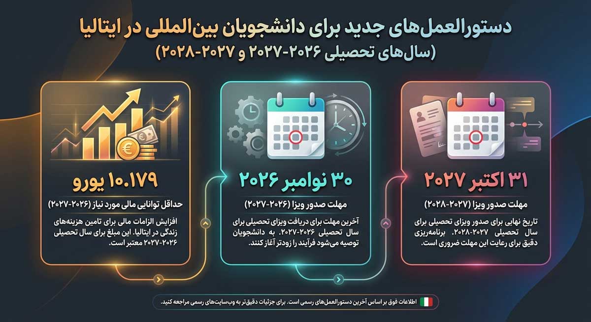 تحصیل در ایتالیا