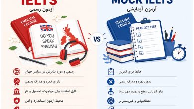 تفاوت آزمون آیلتس و ماک آیلتس