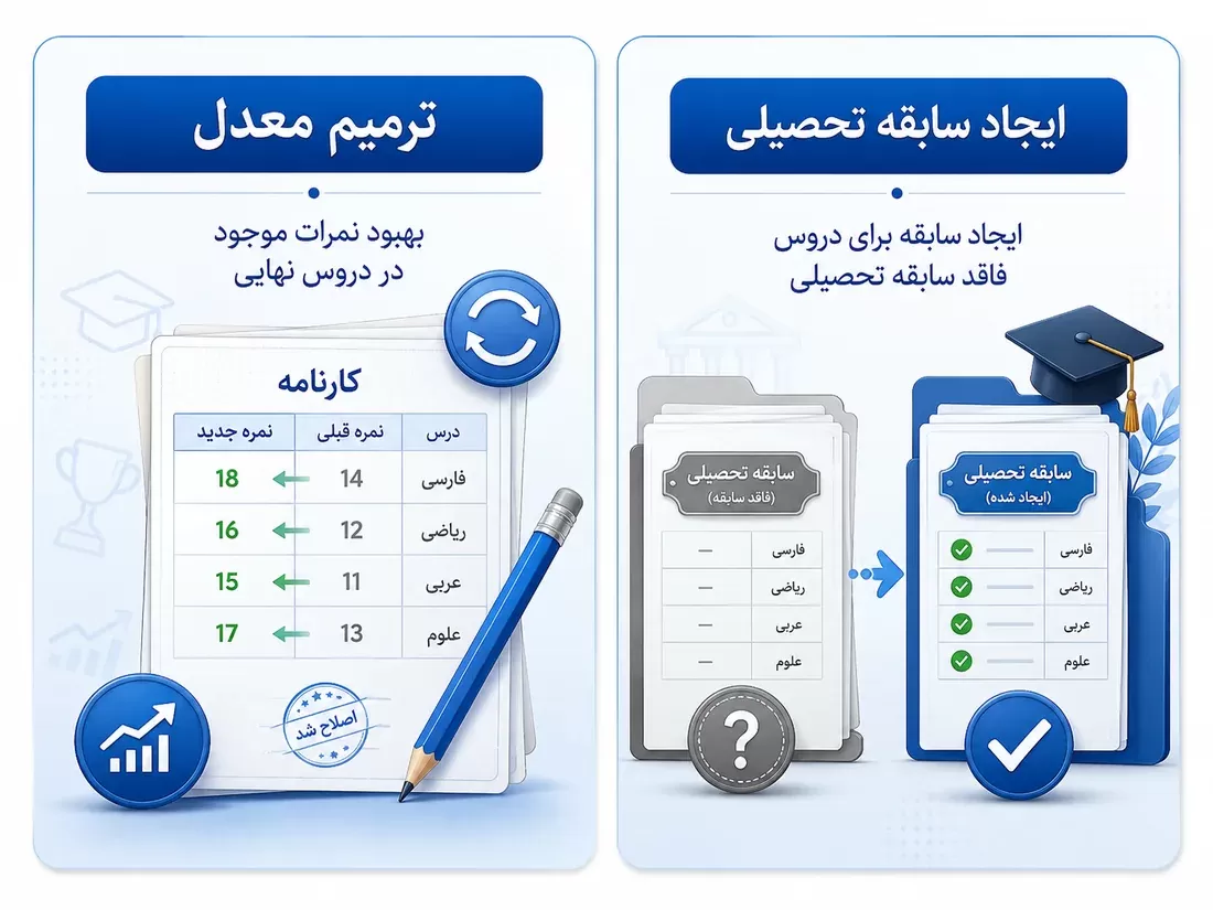 تفاوت ترمیم معدل با ایجاد سابقه تحصیلی