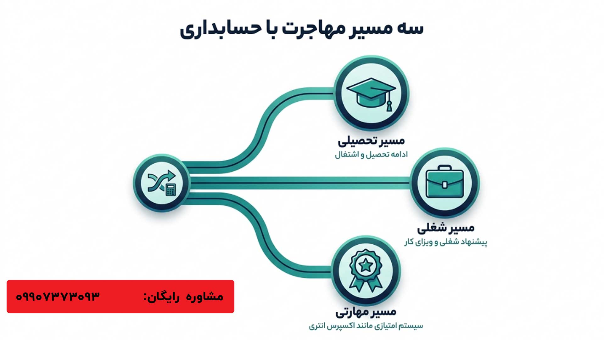 مهاجرت حسابداری؛ حسابدار با پاسپورت و مدارک مالی در دفتر کار مدرن