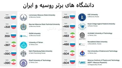 دانشگاه های برتر روسیه و ایران – معرفی و مقایسه مطابق با رنکینگ 2027 QS