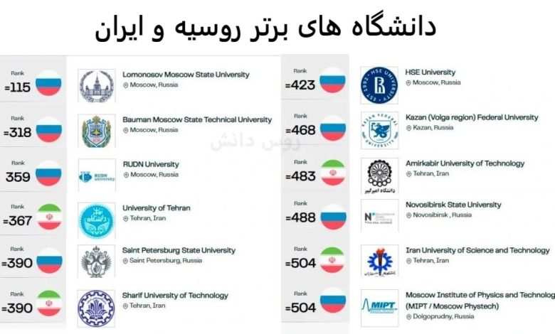 دانشگاه های برتر روسیه و ایران – معرفی و مقایسه مطابق با رنکینگ 2027 QS
