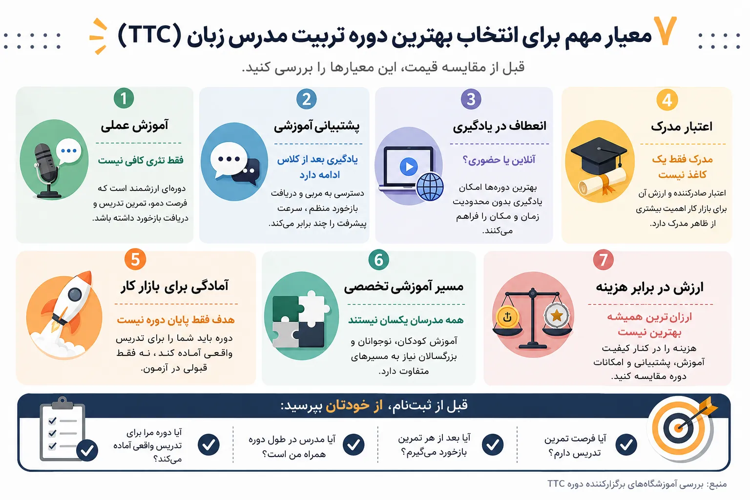 بهترین آموزشگاه TTC