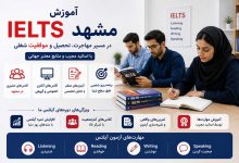 دوره آمادگی آزمون آیلتس در مشهد